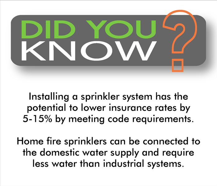 white background, "did you know?" at the top with a big orange question mark and a fact about sprinkler systems below it